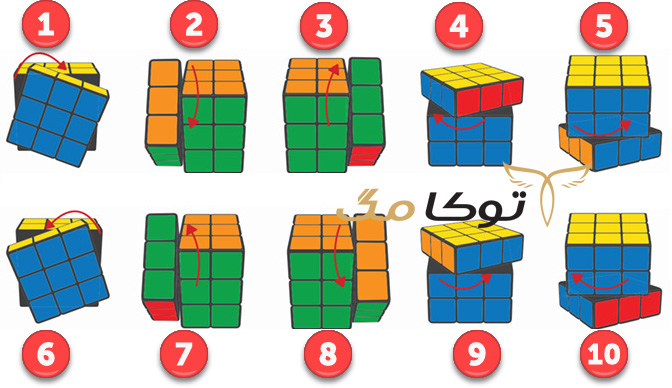 فرمول حل مکعب روبیک