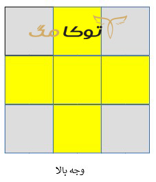 مرحلۀ ساختن مثبت زرد در بالا