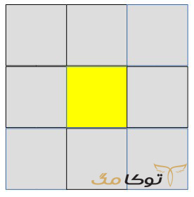فرمول حل روبیک چیست؟