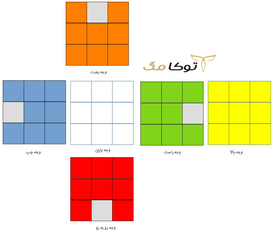 فرمول دیوار کامل مکعب روبیک