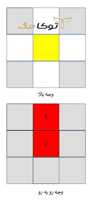 مثبت سفید در پایین