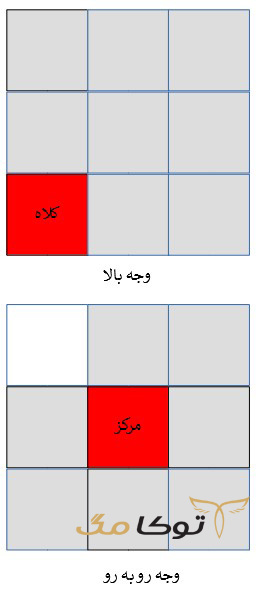 مرحلۀ 3 حل کردن گوشه های سفید مکعب روبیک
