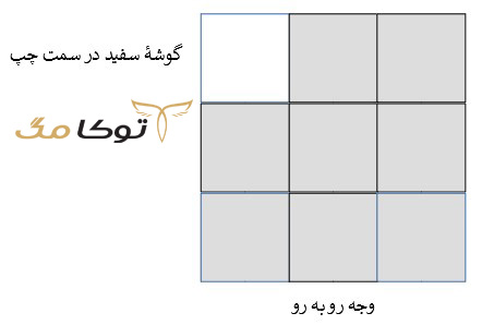 حل کردن گوشه های سفید