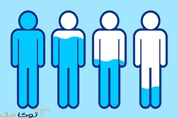 بدن انسان روزانه به چند لیتر آب نیاز دارد؟