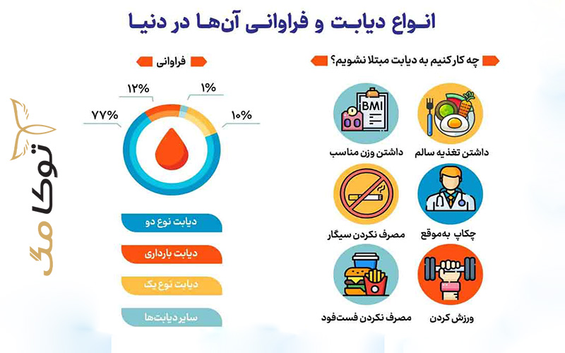 انواع بیماری دیابت چیست؟