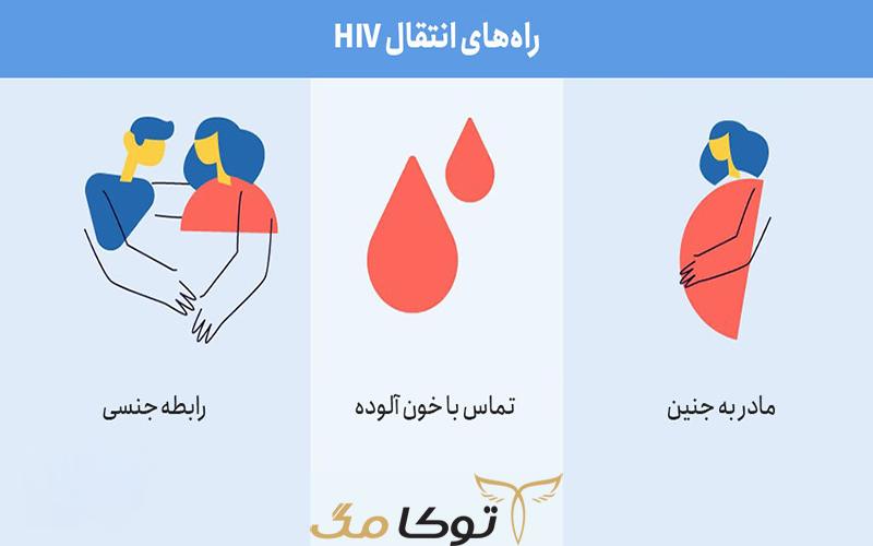راه های انتقال HIV