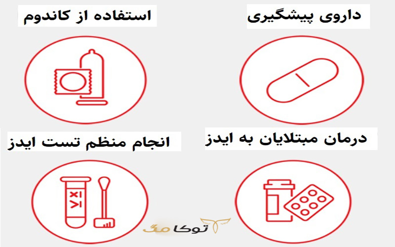 پیشگیری از ایدز