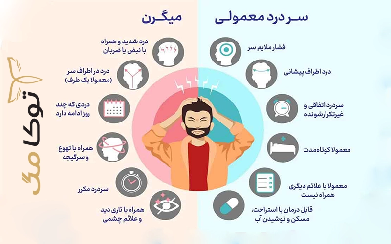 علائم یا نشانه‌های بیماری میگرن چیست؟
