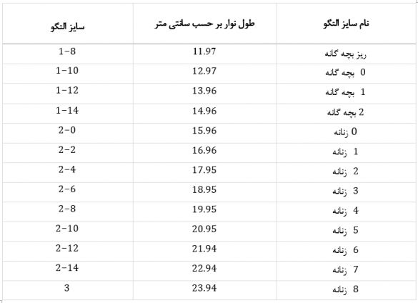سایز النگو طلا زنانه 
