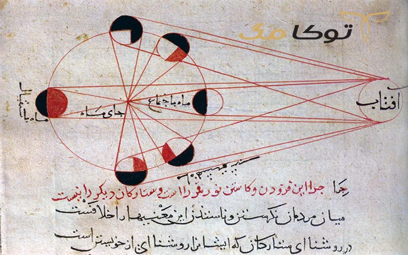 زندگی نامه و اختراعات ابوریحان بیرونی