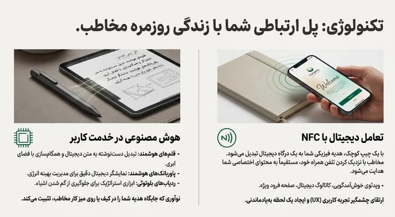 نقش تکنولوژی و هوش مصنوعی در هدایای تبلیغاتی مدرن