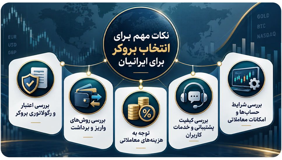 نکات مهم برای انتخاب بروکر برای ایرانیان