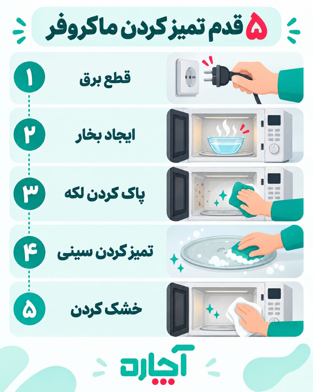 اینفوگرافی تمیز کردن مایکروفر با بخار