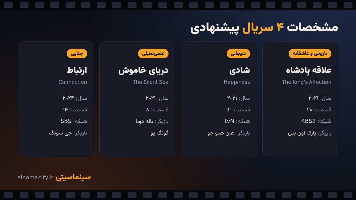 مشخصات چهار سریال کرهای پیشنهادی