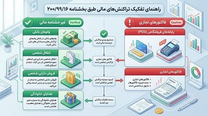 تفکیک تراکنش