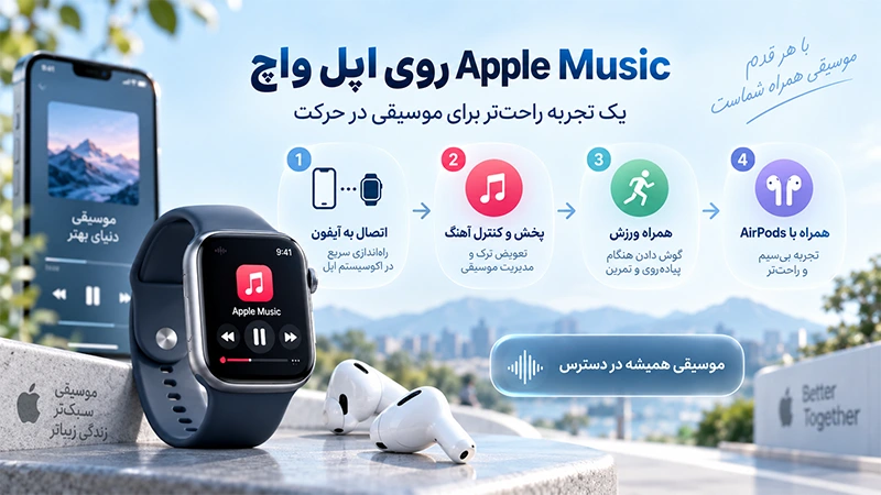 اپل موزیک